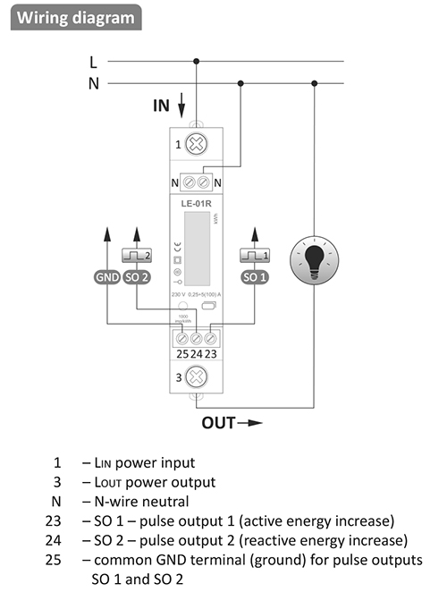 LE-01R scheme